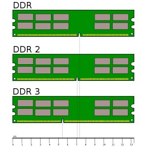 DDR Ram Types01 Image
