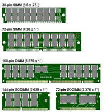 RAM Module size samples