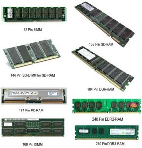Ram Module samples image