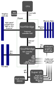 motherboard bus layout diagram